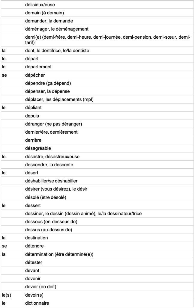 IGCSE French Minimum Core Vocabulary